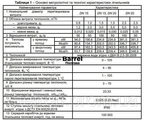 Лічильник тепла Metron UHM dn20 2,5 м3/год ультразвуковий з M-bus 858 фото
