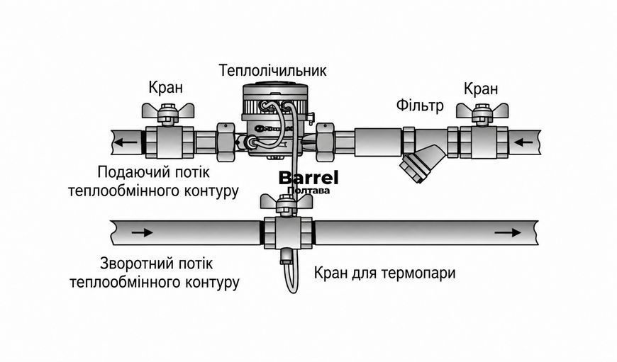 Лічильник тепла Metron WMZ Class 3 DN15 Qr=1,5 м&sup3;/год, механічний 70251 фото